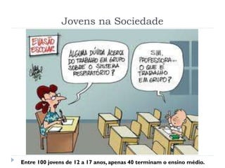 Jovens na Sociedade
Entre 100 jovens de 12 a 17 anos, apenas 40 terminam o ensino médio.
 