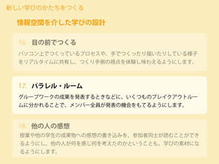 目の前でつくる
パソコン上でつくっているプロセスや、手でつくったり描いたりしている様子
をリアルタイムに共有し、つくり手側の視点を体験し味わえるようにします。
新しい学びのかたちをつくる
情報空間を介した学びの設計
16.
グループワークの成果を発表するときなどに、いくつものブレイクアウトルー
ムに分かれることで、メンバー全員が発表の機会をもてるようにします。
17. パラレル・ルーム
授業や他の学生の成果物への感想の書き込みを、参加者同士が読むことができ
るようにし、他の人が何を感じ何を考えたのかということも、学びの素材にな
るようにします。
18. 他の人の感想
 