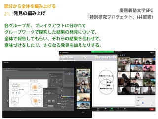 発見の編み上げ
21.
部分から全体を編み上げる
各グループが、ブレイクアウトに分かれて
グループワークで探究した結果の発見について、
全体で報告してもらい、それらの結果を合わせて、
意味づけをしたり、さらなる発見を加えたりする。
慶應義塾大学SFC
「特別研究プロジェクト」(井庭崇)
 