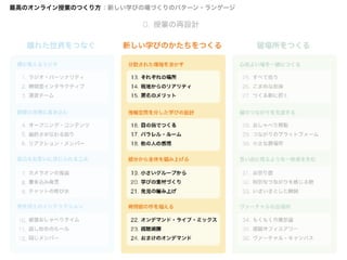 最高のオンライン授業のつくり方：新しい学びの場づくりのパターン・ランゲージ
 
