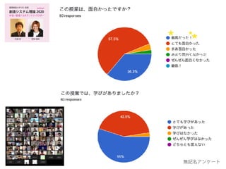 創造システム理論 2020
慶應義塾大学 SFC 授業
ゆるい創造 / カオス /ト
リ
ックスター
online!
若新 雄純
井庭 崇
無記名アンケート
 