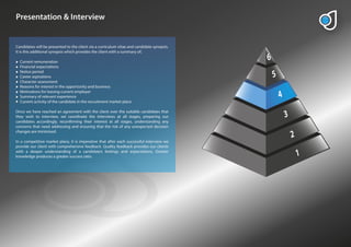 Presentation & Interview


Candidates will be presented to the client via a curriculum vitae and candidate synopsis.
It is this additional synopsis which provides the client with a summary of;

  Current remuneration
  Financial expectations
  Notice period
  Career aspirations
  Character assessment
  Reasons for interest in the opportunity and business
  Motivations for leaving current employer
  Summary of relevant experience
  Current activity of the candidate in the recruitment market place

Once we have reached an agreement with the client over the suitable candidates that
they wish to interview, we coordinate the interviews at all stages, preparing our
candidates accordingly, recon rming their interest at all stages, understanding any
concerns that need addressing and ensuring that the risk of any unexpected decision
changes are minimised.

In a competitive market place, it is imperative that after each successful interview we
provide our client with comprehensive feedback. Quality feedback provides our clients
with a deeper understanding of a candidate’s feelings and expectations. Greater
knowledge produces a greater success ratio.
 