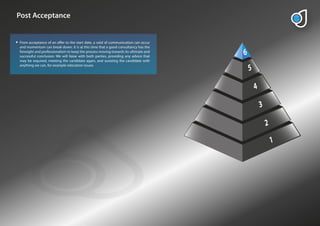 Post Acceptance


From acceptance of an o er to the start date, a void of communication can occur
and momentum can break down. It is at this time that a good consultancy has the
foresight and professionalism to keep the process moving towards its ultimate and
successful conclusion. We will liaise with both parties, providing any advice that
may be required, meeting the candidate again, and assisting the candidate with
anything we can, for example relocation issues.
 