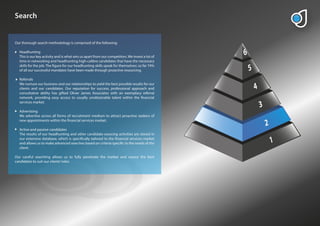 Search


Our thorough search methodology is comprised of the following:

  Headhunting
  This is our key activity and is what sets us apart from our competitors. We invest a lot of
  time in networking and headhunting high-calibre candidates that have the necessary
  skills for the job. The gure for our headhunting skills speak for themselves: so far 74%
  of all our successful mandates have been made through proactive resourcing.

  Referrals
  We nurture our business and our relationships to yield the best possible results for our
  clients and our candidates. Our reputation for success, professional approach and
  consultative ability has gifted Oliver James Associates with an exemplary referral
  network, providing easy access to usually unobtainable talent within the nancial
  services market.

  Advertising
  We advertise across all forms of recruitment medium to attract proactive seekers of
  new appointments within the nancial services market.

  Active and passive candidates
  The results of our headhunting and other candidate-sourcing activities are stored in
  our extensive database, which is speci cally tailored to the nancial services market
  and allows us to make advanced searches based on criteria speci c to the needs of the
  client.

Our careful searching allows us to fully penetrate the market and source the best
candidates to suit our clients’ roles.
 