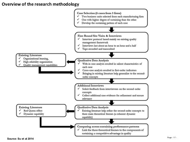 Comparative case study research method