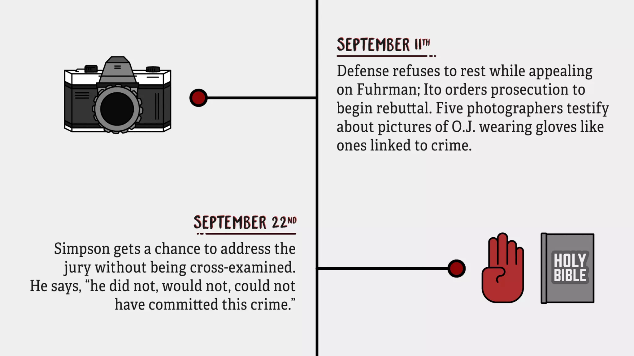 September 11th: Defense refuses to rest while appealing to Fuhrman; Ito orders
prosecution to begin rebuttal. Five photographers testify about pictures of O.J.
wearing gloves like ones linked to crime.
September 22nd: Simpson gets a chance to address the jury without being cross-
examined. He says,“he did not, would not, could not have committed this crime.”
 