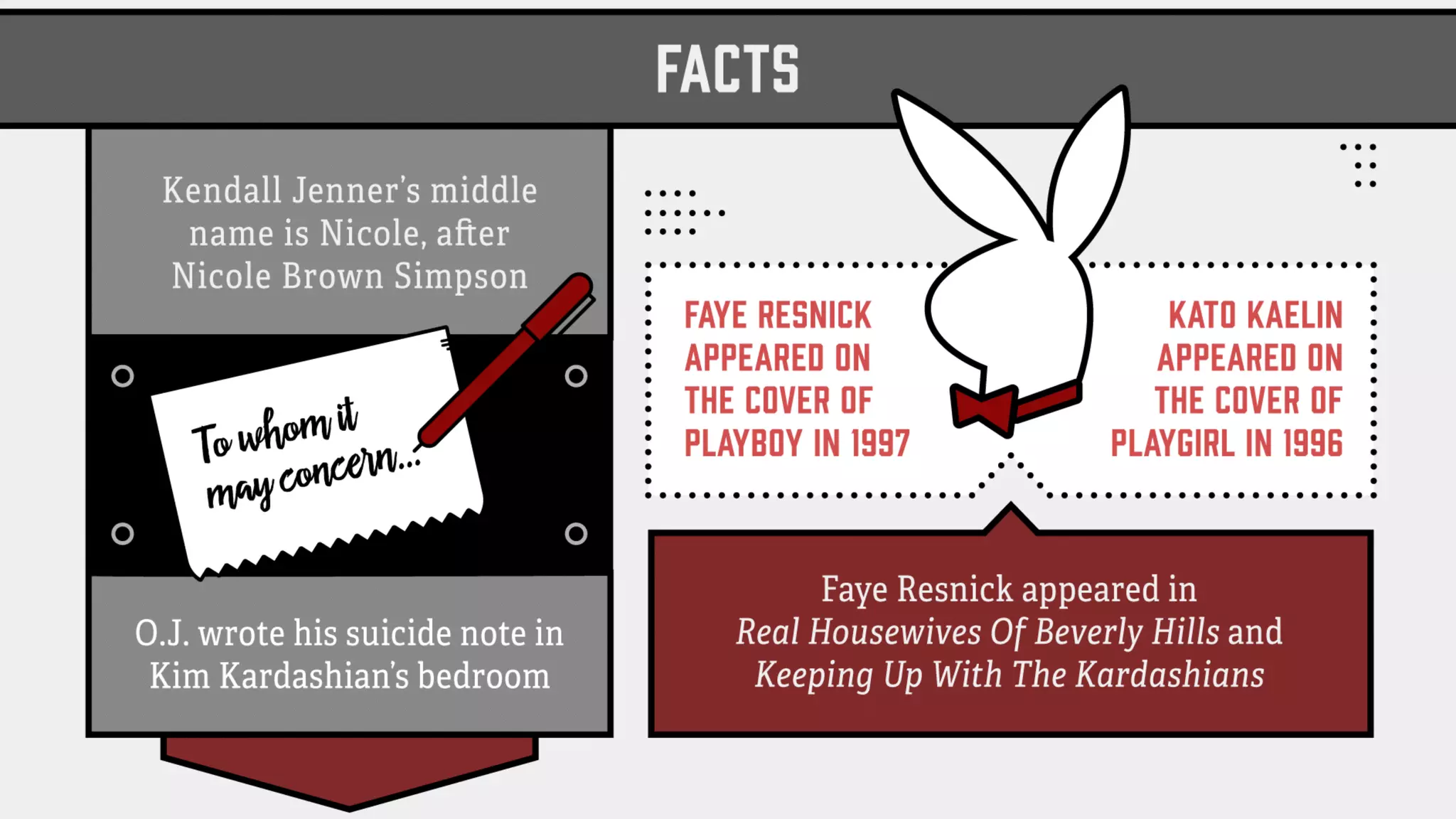 Kendall Jenner’s middle name is Nicole, after Nicole Brown Simpson.
Faye Resnick appeared on the cover of Playboy in 1997.
Kato Kaelin appeared on the cover of Playgirl in 1996.
O.J. wrote his suicide note in Kim Kardashian’s bedroom.
Faye Resnick appeared in Real Housewives of Beverly Hills and Keeping UpWithThe
Kardashians.
 