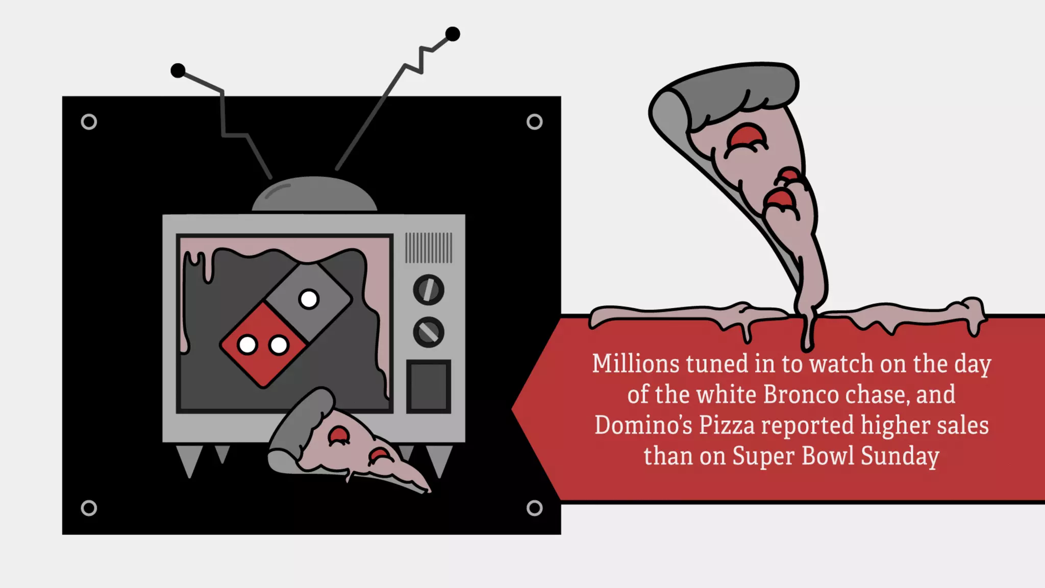 Millions tuned in to watch on the day of the white Bronco chase, and Domino’s
Pizza reported higher sales than on Super Bowl Sunday.
 
