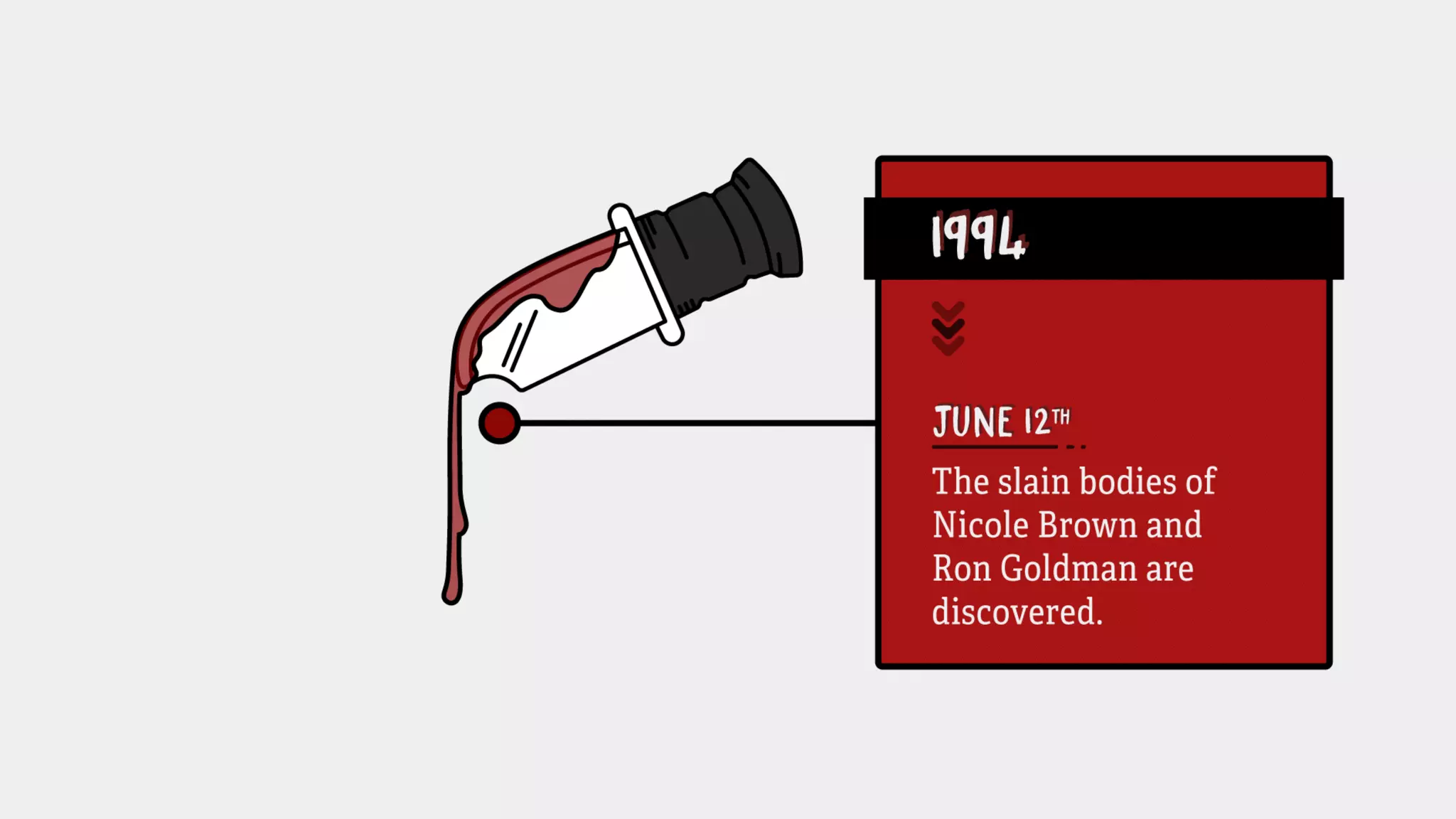 1994
June 12th:The slain bodies of
Nicole Brown and Ron
Goldman are discovered.
 
