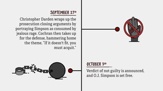 September 27th: Christopher Darden wraps up the prosecution closing arguments
by portraying Simpson as consumed by jealous rage. Cochran then takes up for the
defense, hammering home the theme,“If it doesn’t ﬁt, you must acquit.”
October 3rd:Verdict of not guilty is announced, and O.J. Simpson is set free.
 