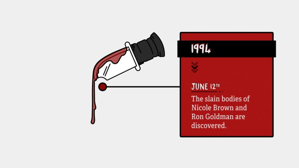 1994 June 12th The Slain Bodies 1994 June 12th The Slain Bodies