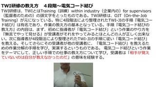 TWI研修の教え方 ４段階～電気コード結び
TWI研修は、TWIとはTraining（訓練）within industry（企業内の）for supervisors
（監督者のための）の頭文字をとったものである。TWI研修は、OJT（On-the-Job
Training）が元になっている。特に4段階法により整理されたTWI-JIの手順『電気コー
ド結び』は有名であり、作業の教え方の基本となっている。手順『電気コード結びの
教え方』の内容は、まず、初めに指導者が「電気コード結び」という作業のやり方を
『無言でやって見せる』が受講者がそれをやってみるとほとんどの人が正しく出来な
い。次に指導者が4段階法により整理されたTWI-JIの手順に従い「電気コード結び」
を教える。そしてさらにその受講者が他の受講者に、「電気コード結び」を教えるた
めの作業分解の手順を学び，実演するというものである。 電気コード結びという作業
をテーマにして、正しい手順での仕事の教え方について学び，受講者は「相手が覚え
ていないのは自分が教えなかったのだ」の意味を経験する。
 