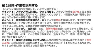 第２段階-作業を説明する
「ステップ毎に急所を強調して、ハッキリ説明する！」
ポイント１：ステップ毎に説明し、やって見せる。ステップの順を数字化すると教え
やすく、また作業者に覚えやすく、忘れにくくなります。（騒音が大きい職場なら小
さなホワイトボード等に書いて見せます）
ポイント２：重要な箇所を強調する。各ステップの急所を説明します。すなわち従業
員は作業のステップが分かるだけでは不十分で、急所を理解させることが大切です。
そうすることにより、従業員が急所の重要性を知ります。
ポイント３：はっきり、合計3回 次は、急所の理由を言いながらやって見せます。従
業員に、なぜこれは急所なのか、なぜこれを守らなければならないかの理由をしっか
り、丁寧に説明します。どんな簡単な作業でも（主なステップ、急所、急所の理由）
合計3回を教えること！
ポイント４：理解する能力以上に強いない人間の理解力には個人差があるので「大丈
夫だね」などの断定的な表現はせずに、教えたあとは必ず「不明なところありません
か？」と作業に関する質問させる雰囲気を作ります。
 