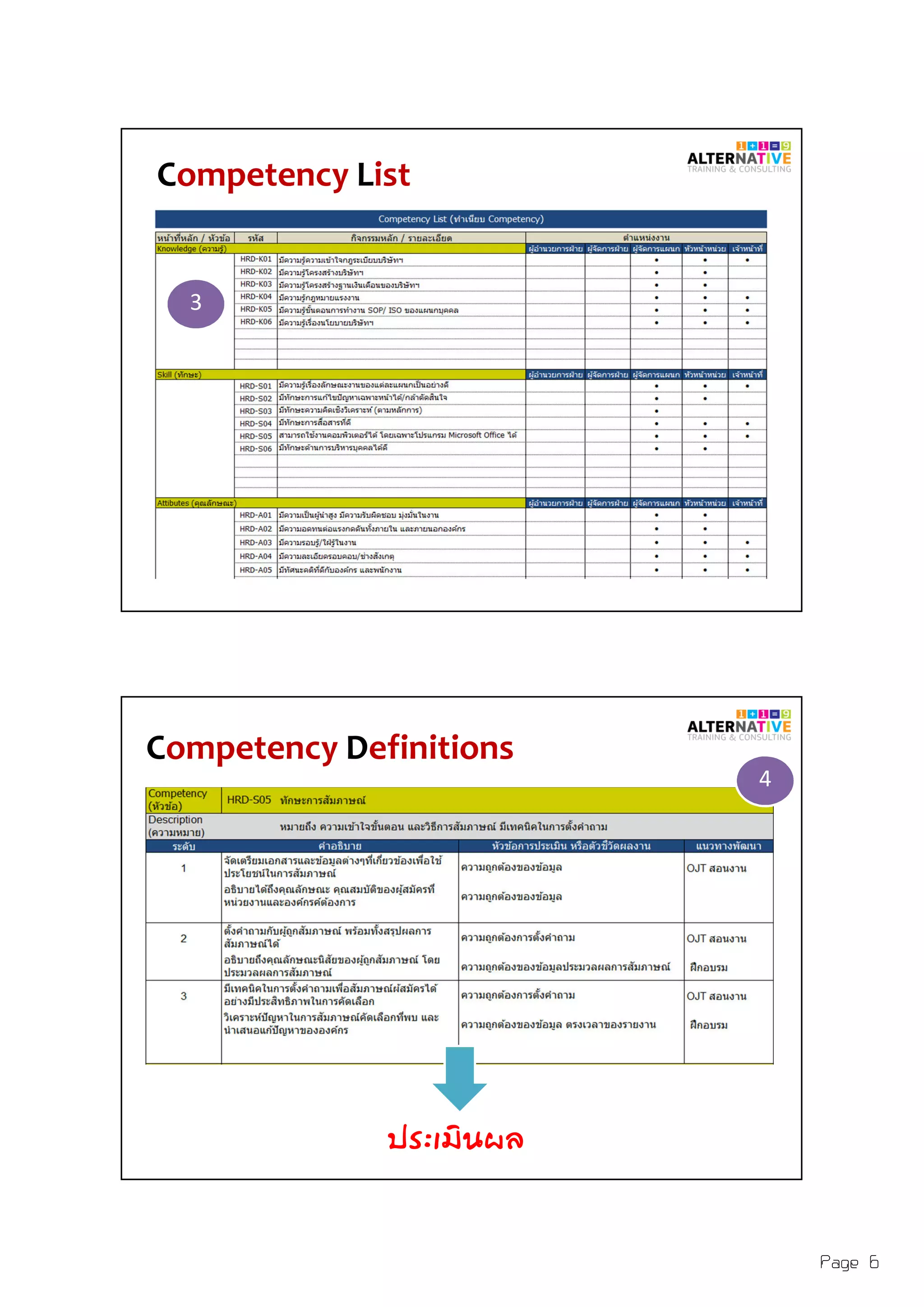 Page 6
Competency List
3
Competency Definitions
4
 