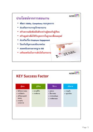 Page 9
ประโยชน์จากการสอนงาน
• พัฒนา Ability, Competency ของบุคลากร
• ส่งเสริมการบรรลุเป้ าหมายงาน
• สร้างความสัมพันธ์อันดีระหว่างผู้สอนกับผู้เรียน
• สร้างมูลค่าเพิมให้กับบุคลากรในฐานะเพือนมนุษย์
• ส่งเสริมเรือง Employee Engagement
• ป้ องกันปัญหาและข้อบกพร่อง
• สอดคล้องตามมาตรฐาน ISO
• เตรียมพร้อมในการเติบโตในสายงาน
KEY Success Factor
ผู้สอน
• จิตวิทยาการสอน
• การโน้มน้าว
• เข้าใจธรรมชาติ
ของคน
• การสร้าง
บรรยากาศ
ผู้เรียน
• ความตังใจ
• การซักถาม
วิธีการ
• รูปแบบ
• สือการสอน
• การประเมินผล
• การติดตามผล
นโยบาย
• การจูงใจ
• กฎระเบียบ
 