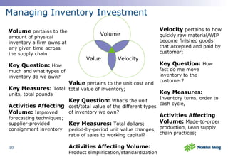 Managing Inventory Investment Volume Value Velocity Volume   pertains to the amount of physical inventory a firm owns at any given time across the supply chain Key Question:  How much and what types of inventory do we own? Key Measures:  Total units, total pounds Activities Affecting Volume:  Improved forecasting techniques; supplier-provided consignment inventory Value  pertains to the unit cost and total value of inventory; Key Question:  What’s the unit cost/total value of the different types of inventory we own? Key Measures:  Total dollars; period-by-period unit value changes; ratio of sales to working capital? Activities Affecting Volume:  Product simplification/standardization Velocity  pertains to how quickly raw material/WIP become finished goods that accepted and paid by customer; Key Question:  How fast do me move inventory to the customer? Key Measures:  Inventory turns, order to cash cycle, Activities Affecting Volume:  Made-to-order production, Lean supply chain practices; 