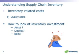Understanding Supply Chain Inventory Inventory-related costs Quality costs How to look at inventory investment Asset ? Liability? Both? ? ? ? 