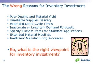 The  Wrong  Reasons for Inventory Investment Poor Quality and Material Yield Unreliable Supplier Delivery Extended Order-Cycle Times Inaccurate or Uncertain Demand Forecasts Specify Custom Items for Standard Applications Extended Material Pipelines Inefficient Manufacturing Processes So, what is the right viewpoint for inventory investment? 
