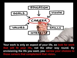 Your work is only an aspect of your life, so look for work
that will fit your life, not the other way round. By
envisioning the life you want, you narrow your choices to
those careers that complement that vision.
 