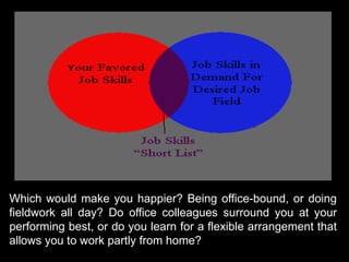 Which would make you happier? Being office-bound, or doing
fieldwork all day? Do office colleagues surround you at your
performing best, or do you learn for a flexible arrangement that
allows you to work partly from home?
 