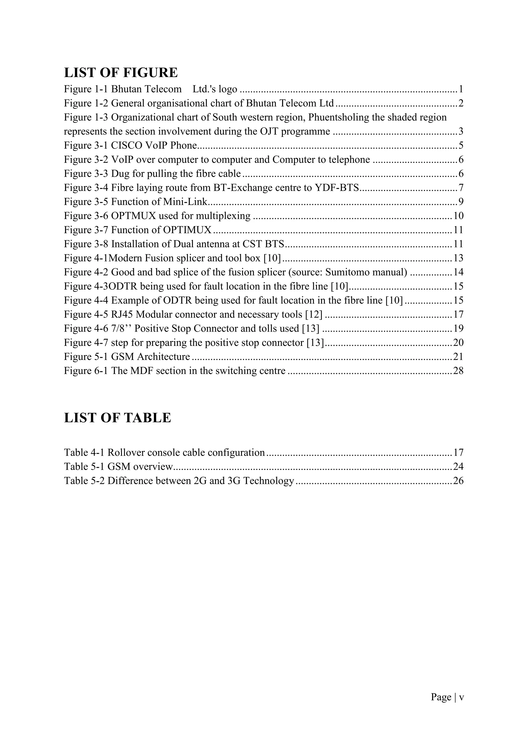 LIST OF FIGURE
Figure 1-1 Bhutan Telecom Ltd.'s logo .................................................................................. 1
Figure 1-2 General organisational chart of Bhutan Telecom Ltd .............................................. 2
Figure 1-3 Organizational chart of South western region, Phuentsholing the shaded region
represents the section involvement during the OJT programme ............................................... 3
Figure 3-1 CISCO VoIP Phone.................................................................................................. 5
Figure 3-2 VoIP over computer to computer and Computer to telephone ................................ 6
Figure 3-3 Dug for pulling the fibre cable ................................................................................. 6
Figure 3-4 Fibre laying route from BT-Exchange centre to YDF-BTS..................................... 7
Figure 3-5 Function of Mini-Link.............................................................................................. 9
Figure 3-6 OPTMUX used for multiplexing ........................................................................... 10
Figure 3-7 Function of OPTIMUX .......................................................................................... 11
Figure 3-8 Installation of Dual antenna at CST BTS ............................................................... 11
Figure 4-1Modern Fusion splicer and tool box [10] ................................................................ 13
Figure 4-2 Good and bad splice of the fusion splicer (source: Sumitomo manual) ................ 14
Figure 4-3ODTR being used for fault location in the fibre line [10]....................................... 15
Figure 4-4 Example of ODTR being used for fault location in the fibre line [10] .................. 15
Figure 4-5 RJ45 Modular connector and necessary tools [12] ................................................ 17
Figure 4-6 7/8’’ Positive Stop Connector and tolls used [13] ................................................. 19
Figure 4-7 step for preparing the positive stop connector [13] ................................................ 20
Figure 5-1 GSM Architecture .................................................................................................. 21
Figure 6-1 The MDF section in the switching centre .............................................................. 28



LIST OF TABLE

Table 4-1 Rollover console cable configuration ...................................................................... 17
Table 5-1 GSM overview......................................................................................................... 24
Table 5-2 Difference between 2G and 3G Technology ........................................................... 26




                                                                                                                       Page | v
 