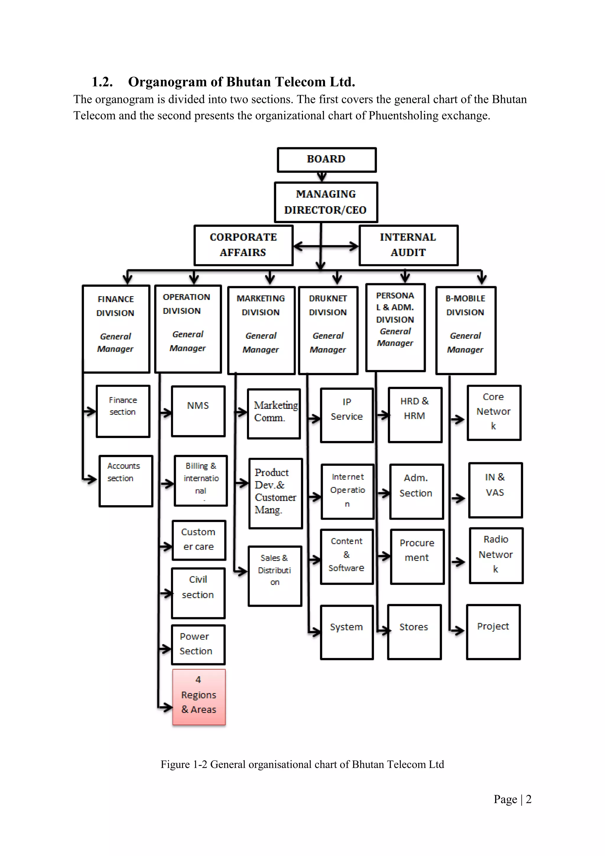 1.2.    Organogram of Bhutan Telecom Ltd.
The organogram is divided into two sections. The first covers the general chart of the Bhutan
Telecom and the second presents the organizational chart of Phuentsholing exchange.




                 Figure 1-2 General organisational chart of Bhutan Telecom Ltd


                                                                                      Page | 2
 