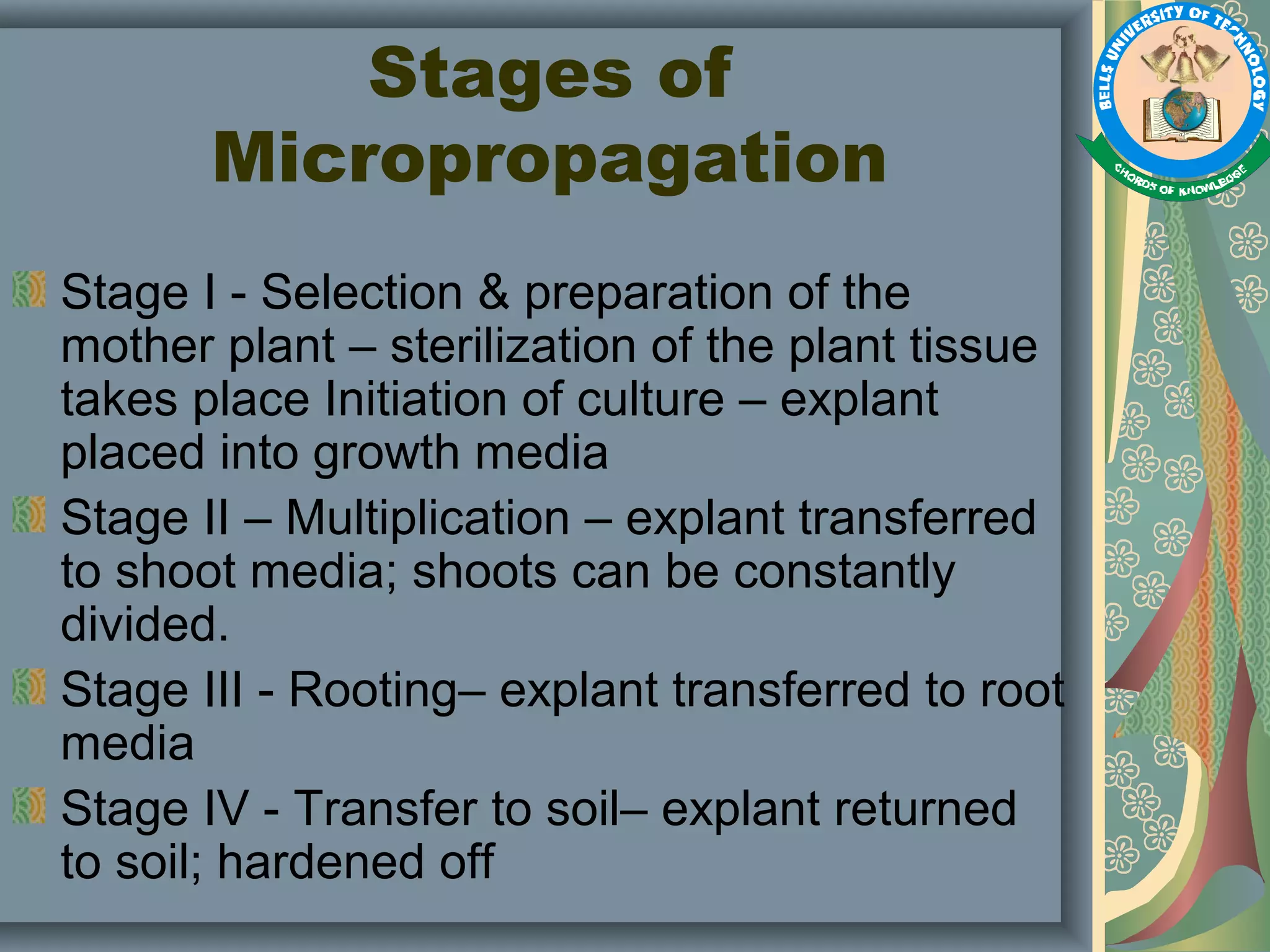 Plant Tissue Culture, Methods and Applications PPT