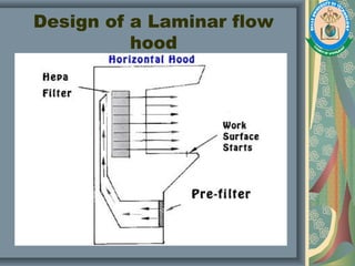 Design of a Laminar flow
hood
 