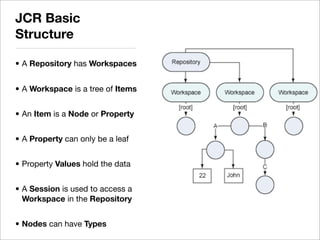 2008-12 OJUG JCR Demo