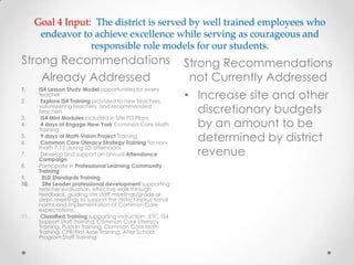 Goal 4 Input: The district is served by well trained employees who
endeavor to achieve excellence while serving as courageous and
responsible role models for our students.
Strong Recommendations
Already Addressed
Strong Recommendations
not Currently Addressed
1. IS4 Lesson Study Model opportunities for every
teacher
2. Explore IS4 Training provided to new teachers,
volunteering teachers, and recommended
teachers
3. IS4 Mini Modules included in Site PD Plans
4. 4 days of Engage New York Common Core Math
Training
5. 9 days of Math Vision Project Training
6. Common Core Literacy Strategy Training for non-
math 7-12 during SD afternoons
7. Develop and support an annual Attendance
Campaign
8. Participate in Professional Learning Community
Training
9. ELD Standards Training
10. Site Leader professional development supporting
teacher evaluation, effective walk through
feedback, guiding site staff meetings/grade or
dept. meetings to support the district instructional
norms and implementation of Common Core
expectations.
11. Classified Training supporting instruction: ETC, IS4
Support Staff Training, Common Core Literacy
Training, Push In Training, Common Core Math
Training, CPR/First Aide Training, After School
Program Staff Training
• Increase site and other
discretionary budgets
by an amount to be
determined by district
revenue
 