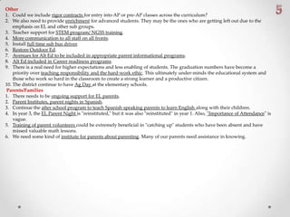 Other
1. Could we include rigor contracts for entry into AP or pre-AP classes across the curriculum?
2. We also need to provide enrichment for advanced students. They may be the ones who are getting left out due to the
emphasis on EL and other sub groups.
3. Teacher support for STEM program/ NGSS training.
4. More communication to all staff on all fronts.
5. Install full time sub bus driver.
6. Restore Outdoor Ed.
7. Avenues for Alt Ed to be included in appropriate parent informational programs.
8. Alt Ed included in Career readiness programs.
9. There is a real need for higher expectations and less enabling of students. The graduation numbers have become a
priority over teaching responsibility and the hard-work ethic. This ultimately under-minds the educational system and
those who work so hard in the classroom to create a strong learner and a productive citizen.
10. The district continue to have Ag Day at the elementary schools.
Parents/Families
1. There needs to be ongoing support for EL parents.
2. Parent Institutes, parent nights in Spanish.
3. Continue the after school program to teach Spanish speaking parents to learn English along with their children.
4. In year 3, the EL Parent Night is "reinstituted," but it was also "reinstituted" in year 1. Also, "Importance of Attendance" is
vague.
5. Training of parent volunteers could be extremely beneficial in "catching up" students who have been absent and have
missed valuable math lessons.
6. We need some kind of institute for parents about parenting. Many of our parents need assistance in knowing.
 