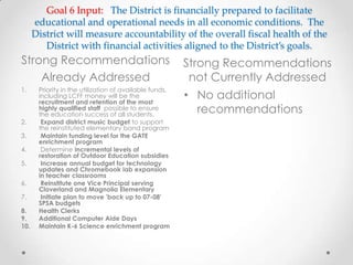 Goal 6 Input: The District is financially prepared to facilitate
educational and operational needs in all economic conditions. The
District will measure accountability of the overall fiscal health of the
District with financial activities aligned to the District’s goals.
Strong Recommendations
Already Addressed
Strong Recommendations
not Currently Addressed
1. Priority in the utilization of available funds,
including LCFF money will be the
recruitment and retention of the most
highly qualified staff possible to ensure
the education success of all students.
2. Expand district music budget to support
the reinstituted elementary band program
3. Maintain funding level for the GATE
enrichment program
4. Determine incremental levels of
restoration of Outdoor Education subsidies
5. Increase annual budget for technology
updates and Chromebook lab expansion
in teacher classrooms
6. Reinstitute one Vice Principal serving
Cloverland and Magnolia Elementary
7. Initiate plan to move 'back up to 07-08'
SPSA budgets
8. Health Clerks
9. Additional Computer Aide Days
10. Maintain K-6 Science enrichment program
• No additional
recommendations
 