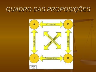 QUADRO DAS PROPOSIÇÕES 
