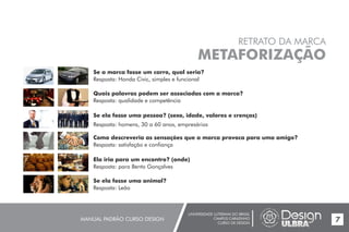UNIVERSIDADE LUTERANA DO BRASIL
CAMPUS CARAZINHO
CURSO DE DESIGN
MANUAL PADRÃO CURSO DESIGN 7
RETRATO DA MARCA
METAFORIZAÇÃO
Se a marca fosse um carro, qual seria?
Resposta: Honda Civic, simples e funcional
Quais palavras podem ser associadas com a marca?
Resposta: qualidade e competência
Se ela fosse uma pessoa? (sexo, idade, valores e crenças)
Resposta: homens, 30 a 60 anos, empresários
Como descreveria as sensações que a marca provoca para uma amigo?
Resposta: satisfação e confiança
Ela iria para um encontro? (onde)
Resposta: para Bento Gonçalves
Se ela fosse uma animal?
Resposta: Leão
 