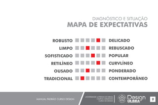 UNIVERSIDADE LUTERANA DO BRASIL
CAMPUS CARAZINHO
CURSO DE DESIGN
MANUAL PADRÃO CURSO DESIGN 9
DIAGNÓSTICO E SITUAÇÃO
MAPA DE EXPECTATIVAS
ROBUSTO
LIMPO
SOFISTICADO
RETILÍNEO
OUSADO
TRADICIONAL
DELICADO
REBUSCADO
POPULAR
CURVLÍNEO
PONDERADO
CONTEMPORÂNEO
 