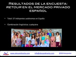 Resultados de la encuesta:
retour en el mercado privado
español !
•  Total:	
  57	
  intérpretes	
  autónomos	
  en	
  España	
  
•  Combinación lingüística: cualquiera
www.alessandravita.com	
  	
  	
  	
  *	
  	
  	
  	
  	
  info@alessandravita.com	
  	
  	
  	
  	
  *	
  	
  	
  	
  @AVInterpreter	
  	
  
#WISE	
  
 