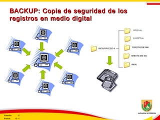 BACKUP: Copia de seguridad de losBACKUP: Copia de seguridad de los
registros en medio digitalregistros en medio digital
Versión: 12
Fecha: 12-11
 
