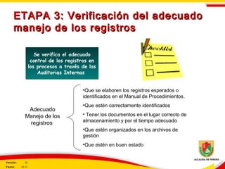 ETAPA 3: Verificación del adecuadoETAPA 3: Verificación del adecuado
manejo de los registrosmanejo de los registros
Se verifica el adecuado
control de los registros en
los procesos a través de las
Auditorias Internas
Se verifica el adecuado
control de los registros en
los procesos a través de las
Auditorias Internas
Adecuado
Manejo de los
registros
•Que se elaboren los registros esperados o
identificados en el Manual de Procedimientos.
•Que estén correctamente identificados
• Tener los documentos en el lugar correcto de
almacenamiento y por el tiempo adecuado
•Que estén organizados en los archivos de
gestión
•Que estén en buen estado
Versión: 12
Fecha: 12-11
 