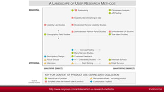 @vacekraehttp://www.nngroup.com/articles/which-ux-research-methods/
 