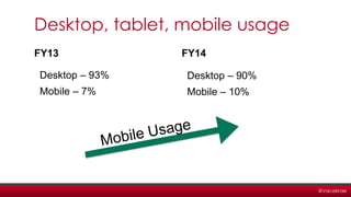 @vacekrae
Desktop, tablet, mobile usage
FY13
Desktop – 93%
Mobile – 7%
FY14
Desktop – 90%
Mobile – 10%
 