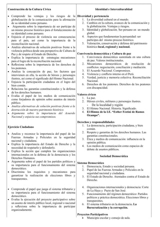Construcción de la Cultura Cívica

Identidad e Interculturalidad

• Comprende

•

•

•

•
•
•

•
•
•

•
•

las ventajas y los riesgos de la Diversidad y pertenencia
1. La diversidad cultural en el mundo.
globalización de la comunicación para la aﬁrmación
2. Cambios en la cultura, avances de la comunicación y
de su identidad como peruano.
la globalización. Ventajas y riesgos.
Argumenta sobre la importancia de ser partícipe de
3. Identidad y globalización. Ser peruano en un mundo
un mismo proceso histórico para el fortalecimiento de
global.
su identidad como peruano.
4. Aspectos que fundamentan la peruanidad: ser
Enjuicia el proceso de violencia sus consecuencias
partícipes del mismo proceso histórico.
para el país, así como la importancia de la
5. Valoración, conservación y defensa del patrimonio
reconciliación nacional.
histórico local, regional y nacional.
Analiza alternativas de solución positivas frente a la
violencia política desde una perspectiva de Cultura de
Convivencia democrática y Cultura de paz
Paz y de respeto al Estado de Derecho.
1. Convivencia democrática sustentada en una cultura
Explica la importancia de estrategias mecanismos
de paz. Valores institucionales.
para el logro de la reconciliación nacional.
2. Mecanismos democráticos de resolución de
Reﬂexiona sobre la importancia de los derechos de
conﬂictos: negociación, conciliación y mediación.
los peatones.
3. El Acuerdo Nacional. Compromisos.
Analiza la concepción de paz, los factores que
4. Violencia y conﬂicto interno en el Perú.
intervienen en ella, la acción de héroes y personajes
5. Verdad, justicia y memoria colectiva. Reconciliación
ilustres, así como el signiﬁcado del Himno Nacional.
Nacional.
Enjuicia la participación ciudadana en el logro del
6. Derechos de los peatones. Derechos de los peatones
bien común.
con discapacidad.
Relaciona las garantías constitucionales y la defensa
de los derechos humanos.
Evalúa el papel de los medios de comunicación Valores cívicos
1. La paz.
como forjadores de opinión sobre asuntos de interés
2. Héroes civiles, militares y personajes ilustres.
público.
- De la localidad y región
Analiza alternativas de solución positivas frente a la
3. El Himno Nacional. Historia. Signiﬁcado.
destrucción de nuestro patrimonio histórico.
4. El Himno de la I.E. “Esther Festini de Ramos
Argumenta sobre la importancia del Acuerdo
Ocampo”.
Nacional y enjuicia sus compromisos.

Derechos y responsabilidades
1. La democracia, participación ciudadana, y bien
Ejercicio Ciudadano
común.
2. Respeto y garantías de los derechos humanos. Las
• Analiza y reconoce la importancia del papel de las
garantías constitucionales.
Fuerzas Armadas y Policiales en la seguridad
3. Ética y medios de comunicación: inﬂuencia en la
nacional y ciudadana.
opinión pública.
• Explica la importancia del Estado de Derecho y la
4. Los medios de comunicación como espacios de
necesidad de respetarlo y defenderlo.
debate de asuntos públicos.
• Explica la acción que cumplen las organizaciones
internacionales en la defensa de la democracia y los
Sociedad Democrática
Derechos Humanos.
• Argumenta sobre el papel de los partidos políticos y
Sistema Democrático
su importancia para el funcionamiento del sistema
1. Democracia, Estado y sociedad peruana.
democrático.
2. Papel de las Fuerzas Armadas y Policiales en la
• Discrimina los requisitos y mecanismos para
seguridad nacional y ciudadana.
garantizar la realización de elecciones libres y
3. El Estado de Derecho. Atentados contra el Estado de
transparentes.
Derecho.
• Comprende el papel que juega el sistema tributario y

su importancia para el funcionamiento del sistema
democrático.
• Evalúa la ejecución del proyecto participativo sobre
un asunto de interés público local, regional o nacional
y reﬂexiona sobre la importancia de participar
organizadamente.

4. Organizaciones internacionales y democracia: Corte
de La Haya y Pacto de San José.
5. Funcionamiento del régimen democrático: Partidos
políticos y práctica democrática. Elecciones libres y
transparentes.
6. El sistema tributario en la democracia. La
Burocratización y la corrupción.
Proyectos Participativos
• Municipio escolar y consejo de aula.

 