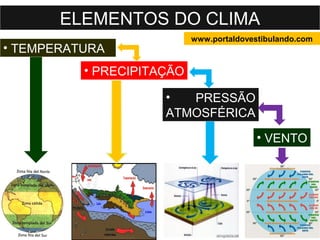 ELEMENTOS DO CLIMA
• TEMPERATURA
• PRESSÃO
ATMOSFÉRICA
• PRECIPITAÇÃO
• VENTO
www.portaldovestibulando.com
 