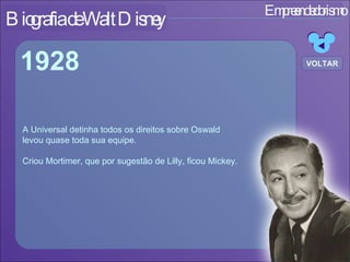 Empreendedorismo Biografia de Walt Disney A Universal detinha todos os direitos sobre Oswald levou quase toda sua equipe. Criou Mortimer, que por sugestão de Lilly, ficou Mickey. 1928 VOLTAR 