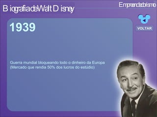 Empreendedorismo Biografia de Walt Disney Guerra mundial bloqueando todo o dinheiro da Europa (Mercado que rendia 50% dos lucros do estúdio) 1939 VOLTAR 