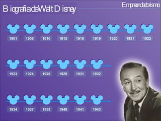 Empreendedorismo Biografia de Walt Disney 1901 1906 1910 1915 1918 1919 1920 1921 1922 1923 1924 1926 1928 1931 1932 1934 1937 1939 1940 1941 1943 