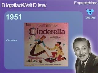 Empreendedorismo Biografia de Walt Disney Cinderela 1951 VOLTAR 