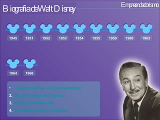Empreendedorismo Biografia de Walt Disney Características    do  Empreendedor 2.  Oportunidades de Negocio 3.  Ameaças de Mercado 4.  Competitividade do Negócio 1945 1951 1952 1953 1954 1955 1959 1960 1963 1964 1966 