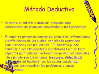 Método Deductivo Consiste en inferir o deducir  proposiciones particulares de premisas universales o más generales El maestro presenta conceptos, principios, afirmaciones o definiciones de las cuales  van siendo extraídas conclusiones y consecuencias.  El maestro puede conducir a los estudiantes a conclusiones o a criticar aspectos particulares partiendo de principios generales.  Un ejemplo son los axiomas  (recursos didácticos)  aprendidos en Matemática, los cuales pueden ser aplicados para resolver los problemas o casos particulares. 