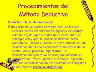 Procedimientos del Método Deductivo Didáctica de la demostración  Esta parte de verdades establecidas, de las que extraen todas las relaciones lógicas y evidentes para no dejar lugar a dudas de la conclusión, el principio o ley que se quiere demostrar como verdadero.  Desde el punto de vista educativo, una demostración es una explicación visualizada de un hecho, idea o proceso importante.  La demostración educativa se usa generalmente en matemáticas, física, química y biología.  Ejemplo:  realizar la demostración del teorema de Pitágoras en el pizarrón  (recurso didáctico) .  