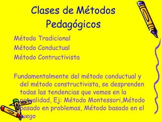 Clases de Métodos Pedagógicos Método Tradicional Método Conductual Método Contructivista Fundamentalmente del método conductual y del método constructivista, se desprenden todas las tendencias que vemos en la actualidad, Ej: Método Montessori,Método basado en problemas, Método basado en el juego Etc 